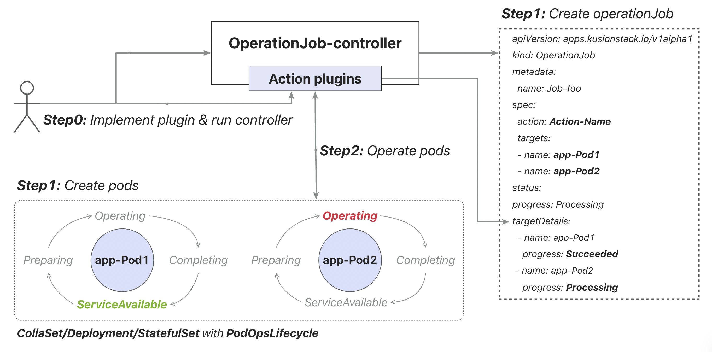 operationjob-framework